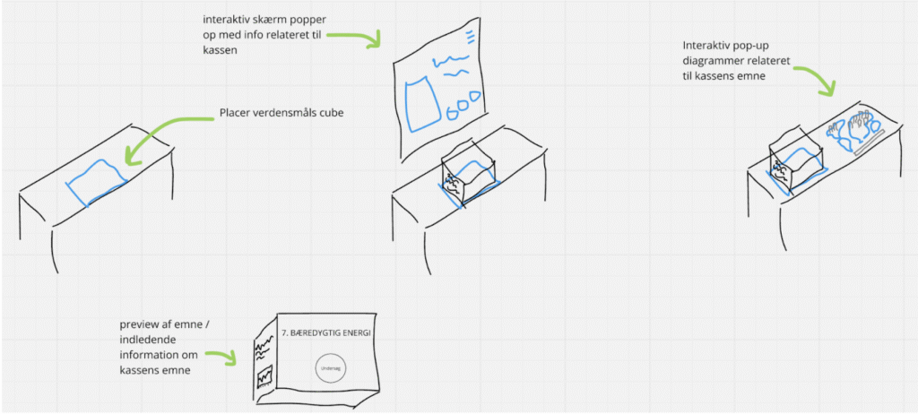 Concept drawings